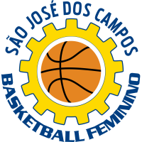 圣何塞女篮U23 Logo