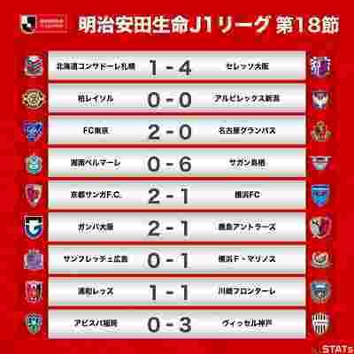 沙特联:赖因德斯第96分钟绝杀助卡迪西亚登顶,周五将战新月