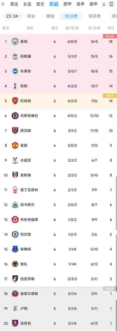 都灵3比2击败蒙扎,天乐打进个人意甲首球