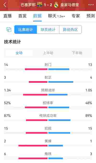 法甲朗斯2比1逆转巴黎FC:托万300场破门并助攻,阿扎尔定胜局