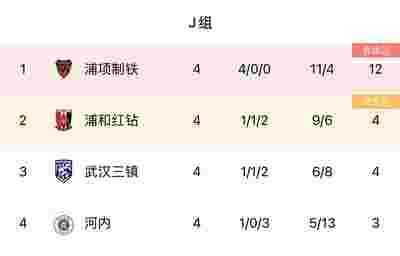 德甲:不来梅3比2险胜美因茨,菲尔克鲁格点球双响延续连续进球