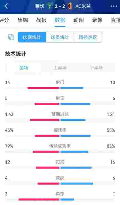 巴萨国家德比前劳资调解破裂:员工确认罢工,俱乐部称比赛照常举行