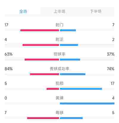 南通支云1比0击败深圳青年人，提前两轮升入中超