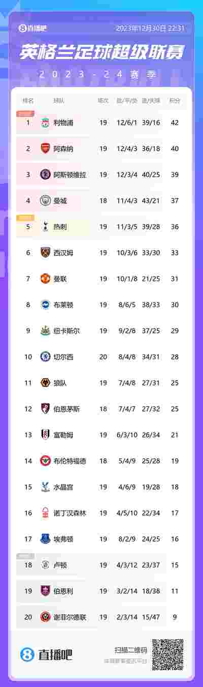 阿斯顿维拉2比1曼城:杰克逊梅开二度终结对手英超开季连胜