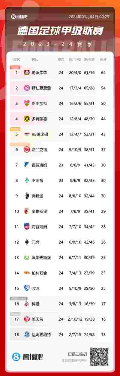 中超争冠悬念延续至末轮：成都蓉城0比1负大连英博，11月8日决出冠军